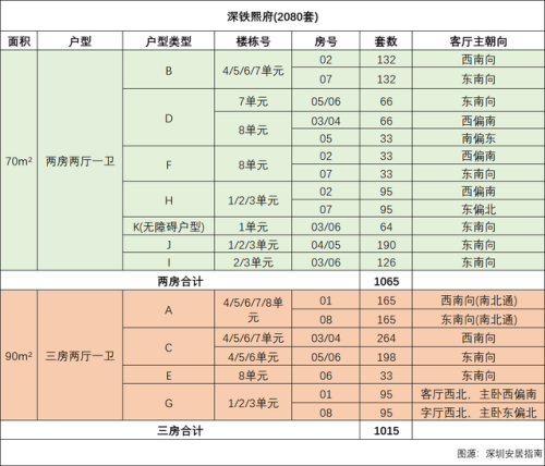 深圳水下豪宅排名前十(深圳豪宅风口已到)插图10