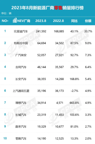 2017新能源排行榜(中国新能源企业100强)插图