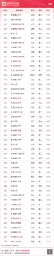 2015国内大学排行榜(全国高校排行榜2023)插图12