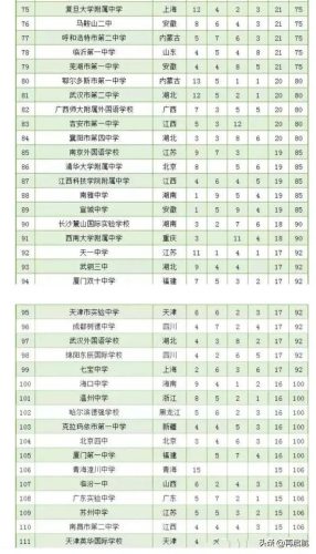 中学排行榜(中国最顶尖初中100排行)插图2