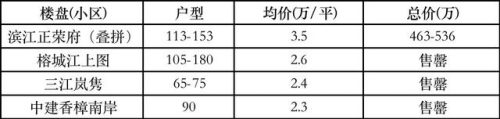 福州江山小学排名前十(台江区所有小学排名)插图6