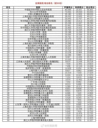全国排行榜(全国36个省一览表)插图