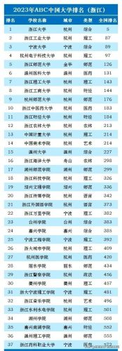 高考大学排行榜(国内大学排名最新排名表)插图12