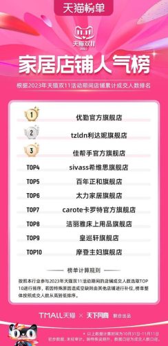 双11天猫销售排行榜(天猫双十一品牌排行榜)插图47
