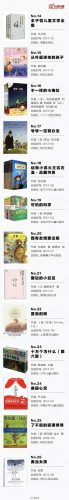 适合孩子读的书排名前十(11岁孩子看的书)插图2