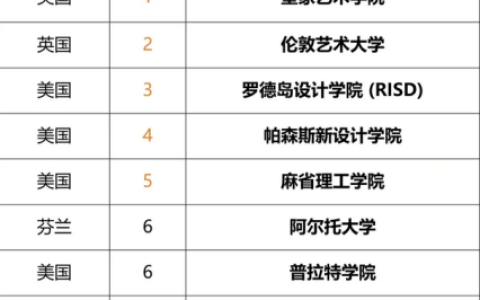 国际艺术界排行榜(全球十大顶级艺术家)