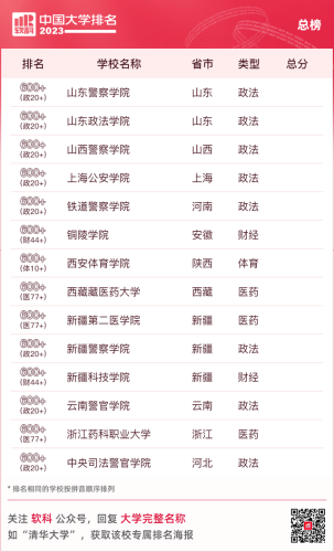 2015国内大学排行榜(全国高校排行榜2023)插图40