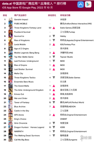 页游公司排行榜(武汉排名前十游戏公司)插图15