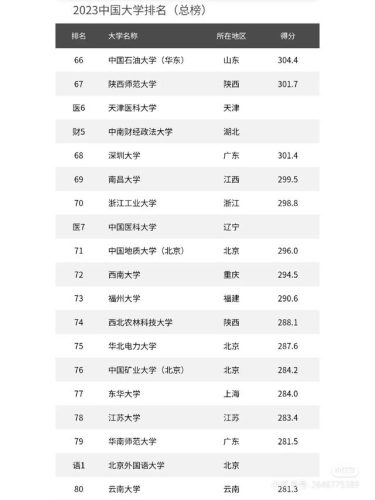 全国名校排行榜(世界名校前100排名)插图2