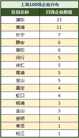 上海大厂收入排名前十(上海的平均工资)插图8