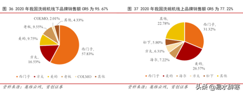 2013空调销量排行榜(中央空调十大排名)插图7