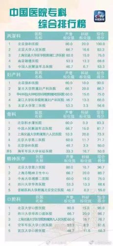 昆明男科排行榜(昆明哪家男科医院排名)插图8