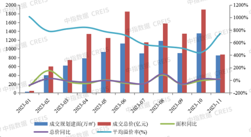 房地产投资排行榜(房地产商排名前100)插图3