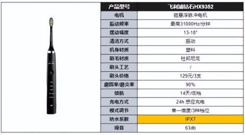 静音电动牙刷排行榜(电动牙刷噪音小的牌子)插图18
