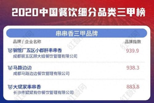 串串十大加盟排行榜哪家好(何大九串串加盟有多坑)插图1