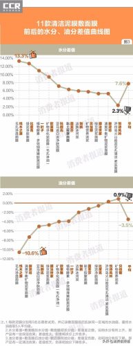 什么泥膜最好用排行榜(中国十大泥膜品牌排行)插图5