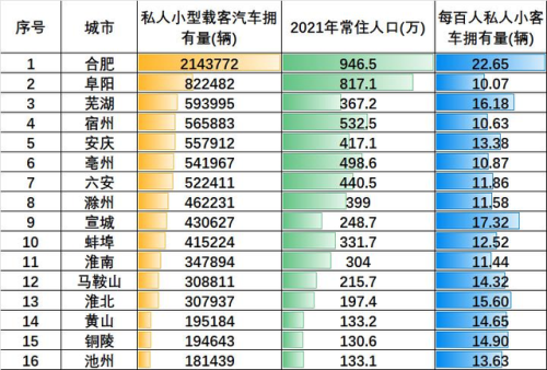 铜陵乡镇车辆排名前十(铜陵车子年检在哪里)插图