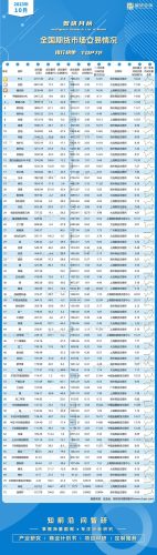 中国期货成交排名前十(我国期货公司最新排名)插图1