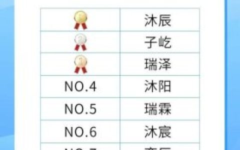 网名排行榜最火的网名(30到40岁男人成熟昵称)