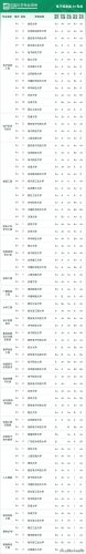 各大学专业排行榜(全国大学a+类学科排名)插图35