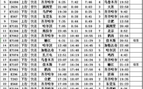 大庆高铁排名前十(大庆北站)
