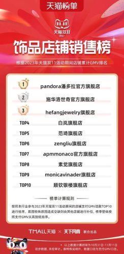 双11天猫销售排行榜(天猫双十一品牌排行榜)插图84