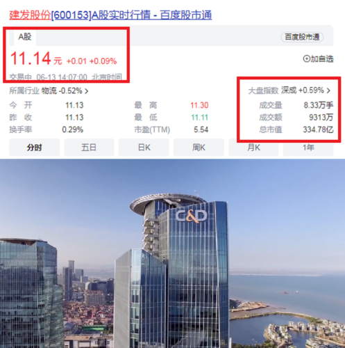 福建银行股票排名前十(601187厦门银行股票)插图14