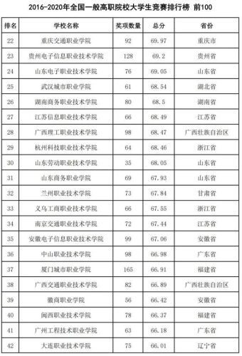 2016全国高校排行榜(高校排名出炉新)插图52