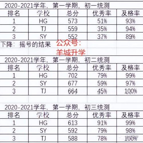 中学学校排行榜(南京初中排名一览表)插图2