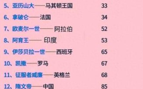 世界姓名排行榜(2023姓氏最新排行榜)