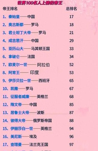 世界姓名排行榜(2023姓氏最新排行榜)插图
