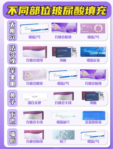 全国玻尿酸排行榜(进口玻尿酸品牌十大排行)插图2