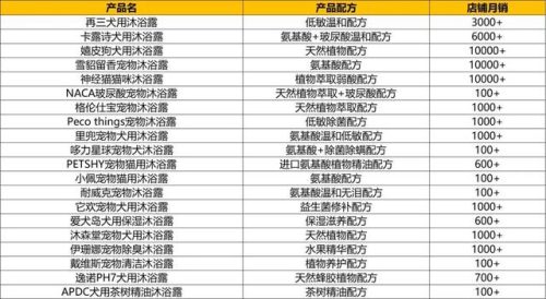 全世界宠物浴液排行榜(口碑最好的十大狗沐浴露)插图4