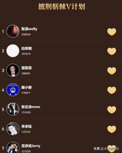 黑豹主唱张淇(窦唯十大巅峰之歌)插图1