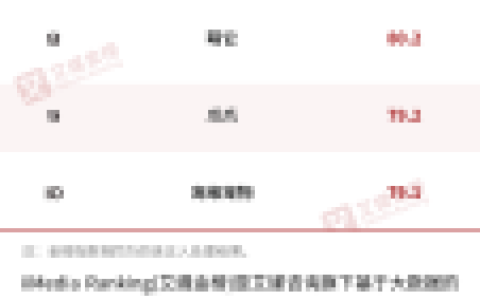 最大宠物公司排名前十(涉及宠物的上市公司)