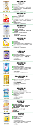 孕妇补钙奶粉排行榜(孕早期奶粉哪个品牌好)插图11