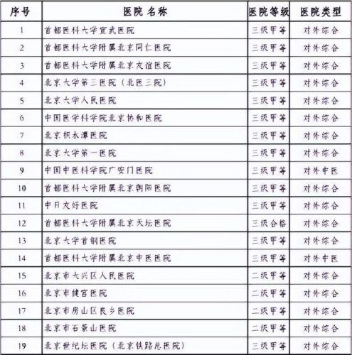 2015北京医院排行榜(北京市十大医院排名)插图1