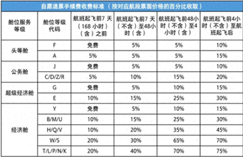 退票手续费2022(2023年最新退票政策)插图