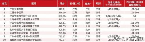 中国医院排行榜2016(中国前十名医院排名榜)插图