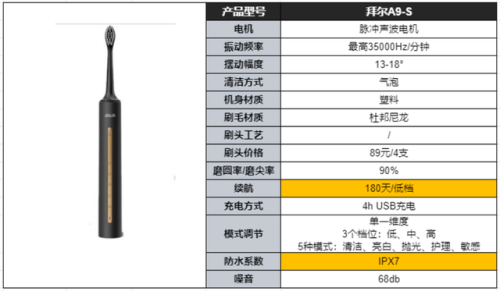 静音电动牙刷排行榜(电动牙刷噪音小的牌子)插图9