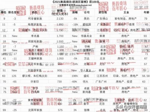 2017山西富豪排行榜(山西十大首富)插图8