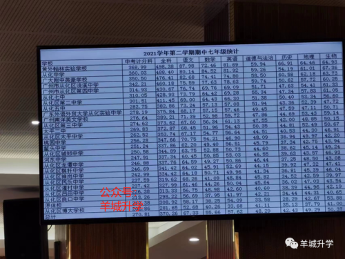 中学学校排行榜(南京初中排名一览表)插图25