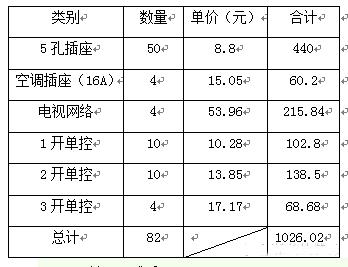 欧洲瑞士插座排名前十(德国开关插座品牌排行榜)插图3
