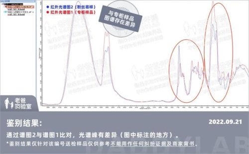 真假化妆品排行榜(十大顶级护肤品排行榜)插图4