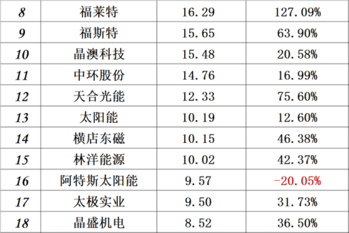 中国光伏品牌排行榜(全国光伏厂家前十排名)插图38