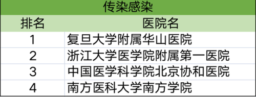 各科排行榜(高中数学难度排名)插图1