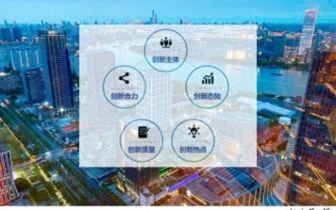 全球城市竞争力排名(全球100大城市排名)