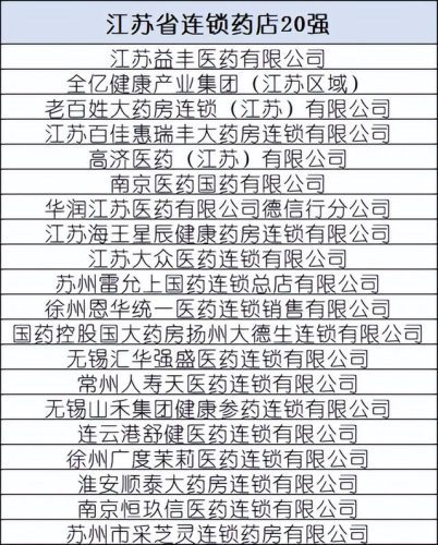 全国药店排行榜(加盟药店的十大排行榜)插图8