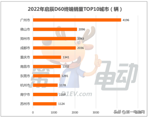 济南电车销量排名前十(济南电动车品牌排行)插图10