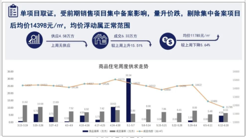 昆明平价小区排名前十(昆明房价最贵小区排名)插图